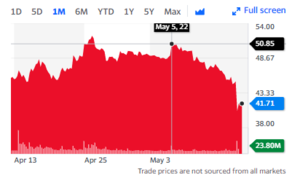 Compra de Twitter suspendida, Twitter sufre caída