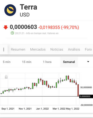 Il sorpasso de las criptomonedas