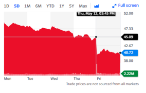 Compra de Twitter suspendida, Twitter sufre caída