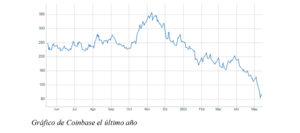 El gráfico semanal: Coinbase y la burbuja 'cripto'
