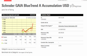 Los otros  fondos más rentables en 2022 ¿Aptos para todos los inversores? (I) parte