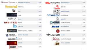 Carta a los Argonautas: Mayo 2022