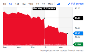Compra de Twitter suspendida, Twitter sufre caída