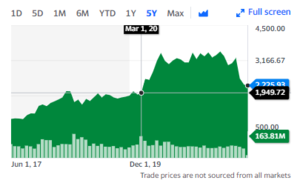 Ejecutivos de Disney inundados con correos y llamadas iracundas de padres e inversores