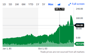 Ejecutivos de Disney inundados con correos y llamadas iracundas de padres e inversores