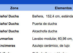 Cómo hacer un presupuesto para reforma