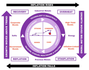 ¿Caerá Apple el 25%? II parte
