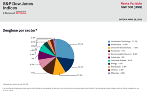 Análisis técnico Semana 23-30 mayo 2022: Sin Apple no hay quien suba