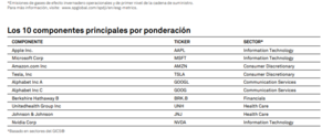 Análisis técnico Semana 23-30 mayo 2022: Sin Apple no hay quien suba