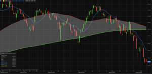 El market timing no funciona