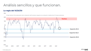 Análisis sencillos y que funcionan