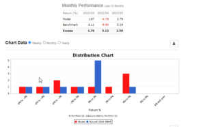 Build in Public SC360 - Resultados Mayo: Seguimos en camino
