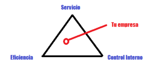 ¿Qué hacer si se viene una recesión?