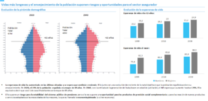 La verdadera hucha de la pensión de los españoles: La vivienda (I)