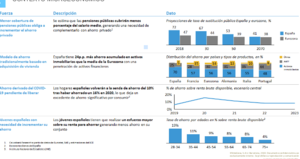 La verdadera hucha de la pensión de los españoles: La vivienda (I)
