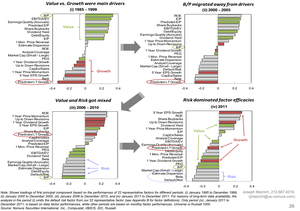 La Predictibilidad de los Múltiplos