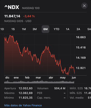 En pleno Bear Market tu asesor personal no es tu amigo es el comercial del banco
