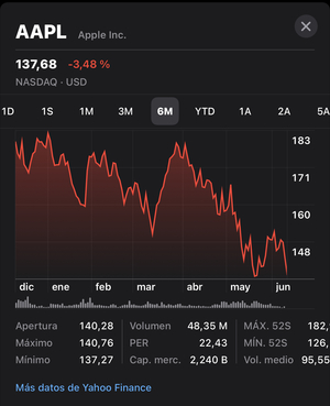En pleno Bear Market tu asesor personal no es tu amigo es el comercial del banco
