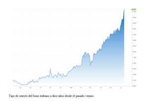 El gráfico semanal: ¿Vuelve la crisis de los bonos soberanos europeos?