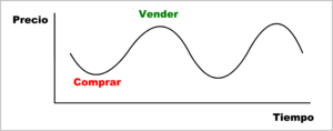 Pensamiento crítico contrarian versus emociones al invertir en tiempos de crisis