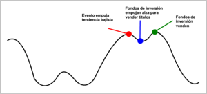 Pensamiento crítico contrarian versus emociones al invertir en tiempos de crisis