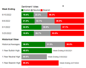 Análisis técnico. Semana del 20-27 junio. Compramos en las rebajas. In Memoriam.