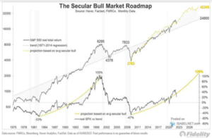 Qué es la teoría de la tendencia secular y dónde estaríamos ahora