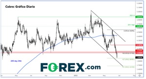 ¿Qué está impulsando los mercados globales en este momento?
