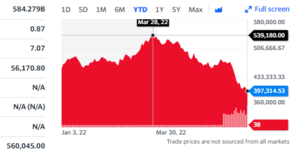 Berkshire Hathaway Inc. sigue cayendo. Warren Buffet nos da lecciones con su bolsillo