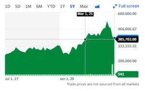 Berkshire Hathaway Inc. sigue cayendo. Warren Buffet nos da lecciones con su bolsillo