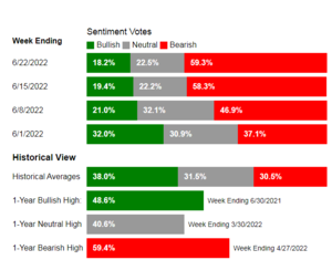 Análisis técnico: Semana 27 junio-1 julio: En el buen camino ¿Sueño o realidad?