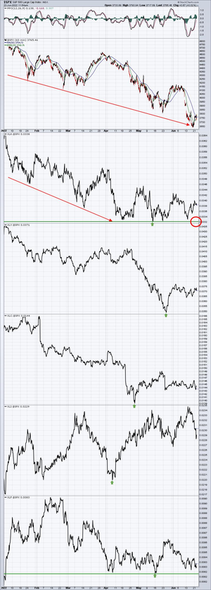 Análisis técnico: Semana 27 junio-1 julio: En el buen camino ¿Sueño o realidad?