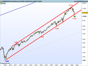 Atención bolsas y bonos: nos vamos de compras!!!