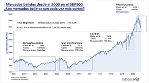 ¿Cómo la inversión recurrente nos ayuda a superar un mercado bajista?
