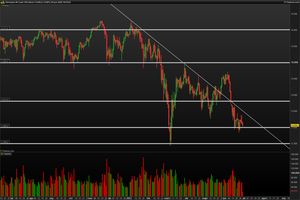 El Dax 40 avista el soporte crítico de los 13 000 puntos