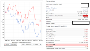 Build in Public SC360 - Resultados Junio: Ña... Resultados mixtos