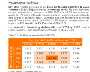 Apuntes macro y micro para la confección cartera fondos III timestre 2022 (I parte)