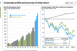 Apuntes macro y micro para la confección cartera fondos III timestre 2022 (I parte)