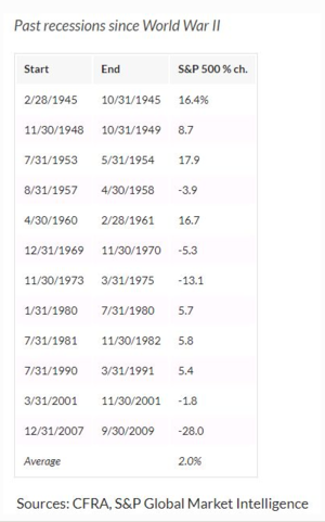 Apuntes macro y micro para la confección cartera fondos III timestre 2022 (I parte)
