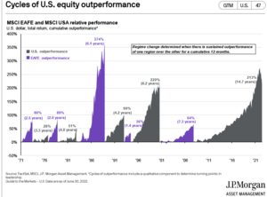 Apuntes para la confección de la cartera de fondos III trimestre 2022: Valoraciones (II)