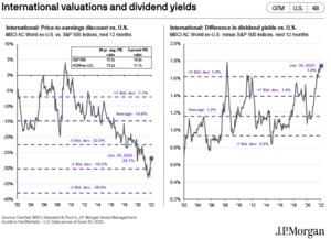 Apuntes para la confección de la cartera de fondos III trimestre 2022: Valoraciones (II)