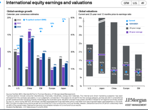 Apuntes para la confección de la cartera de fondos III trimestre 2022: Valoraciones (II)