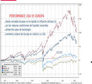Apuntes para la confección de la cartera de fondos III trimestre 2022: Valoraciones (II)