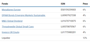 Asignación de fondos para el III trimestre: La cartera (IV)