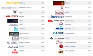 Carta de los Argonautas - Julio 2022