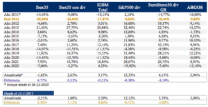 Carta de los Argonautas - Julio 2022
