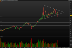 El petróleo mantiene la presión bajista