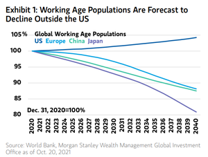 ¿Cómo invertir en robótica? Global X Robotics & Artificial Intelligence ETF (BOTZ)