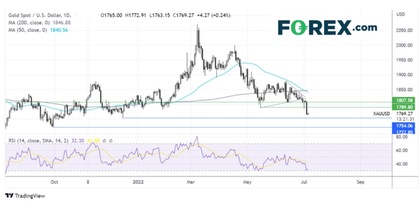 Dos trades en el foco de esta semana: EUR/GBP y Oro