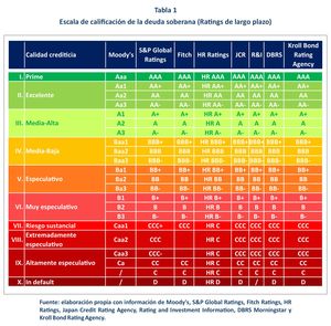 El penúltimo escalón